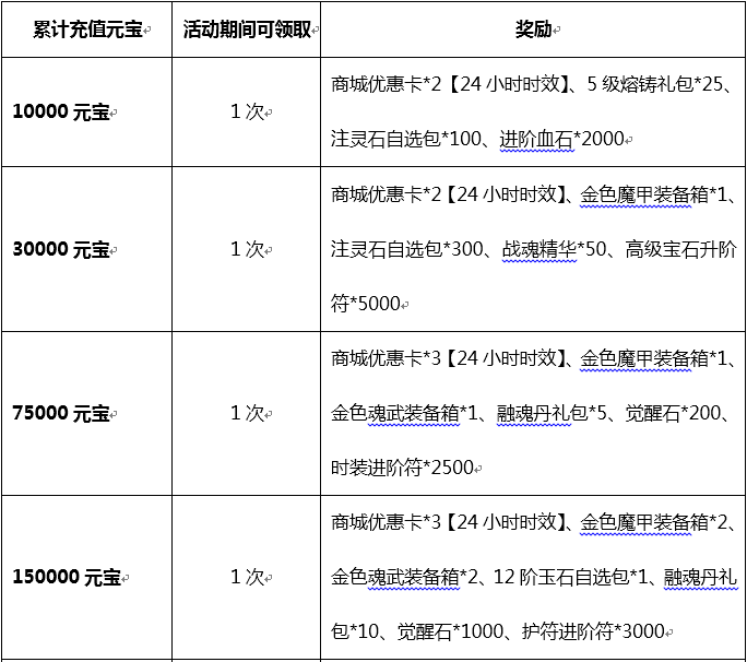 1468927136890290.png blob.png