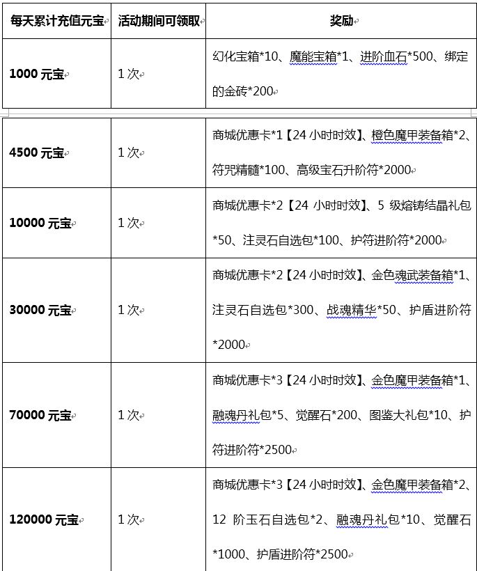 1468927259738248.png blob.png