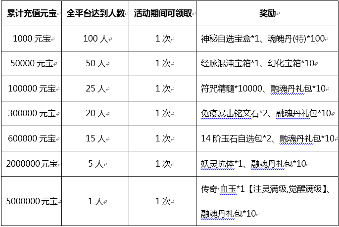 1468927393577731.png blob.png