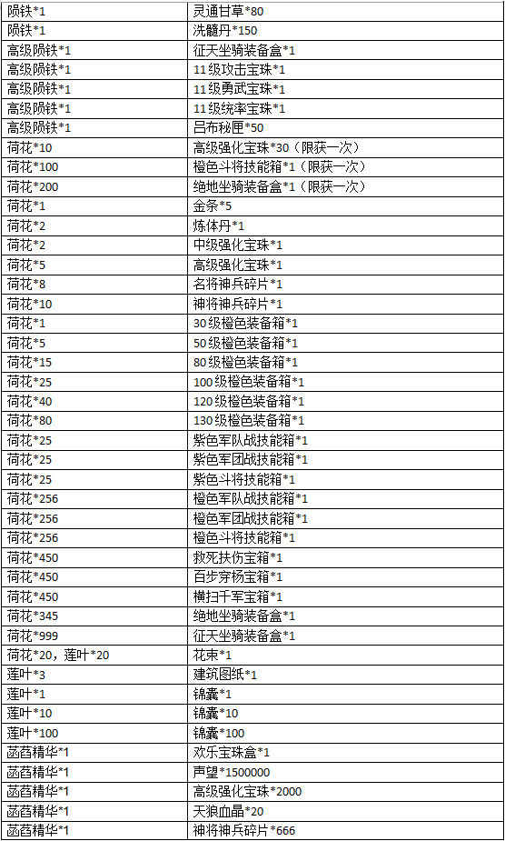 1501062538777683.png blob.png