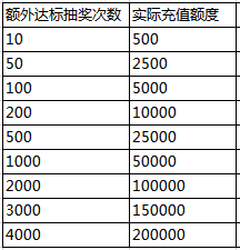 1576567821472100.png image.png